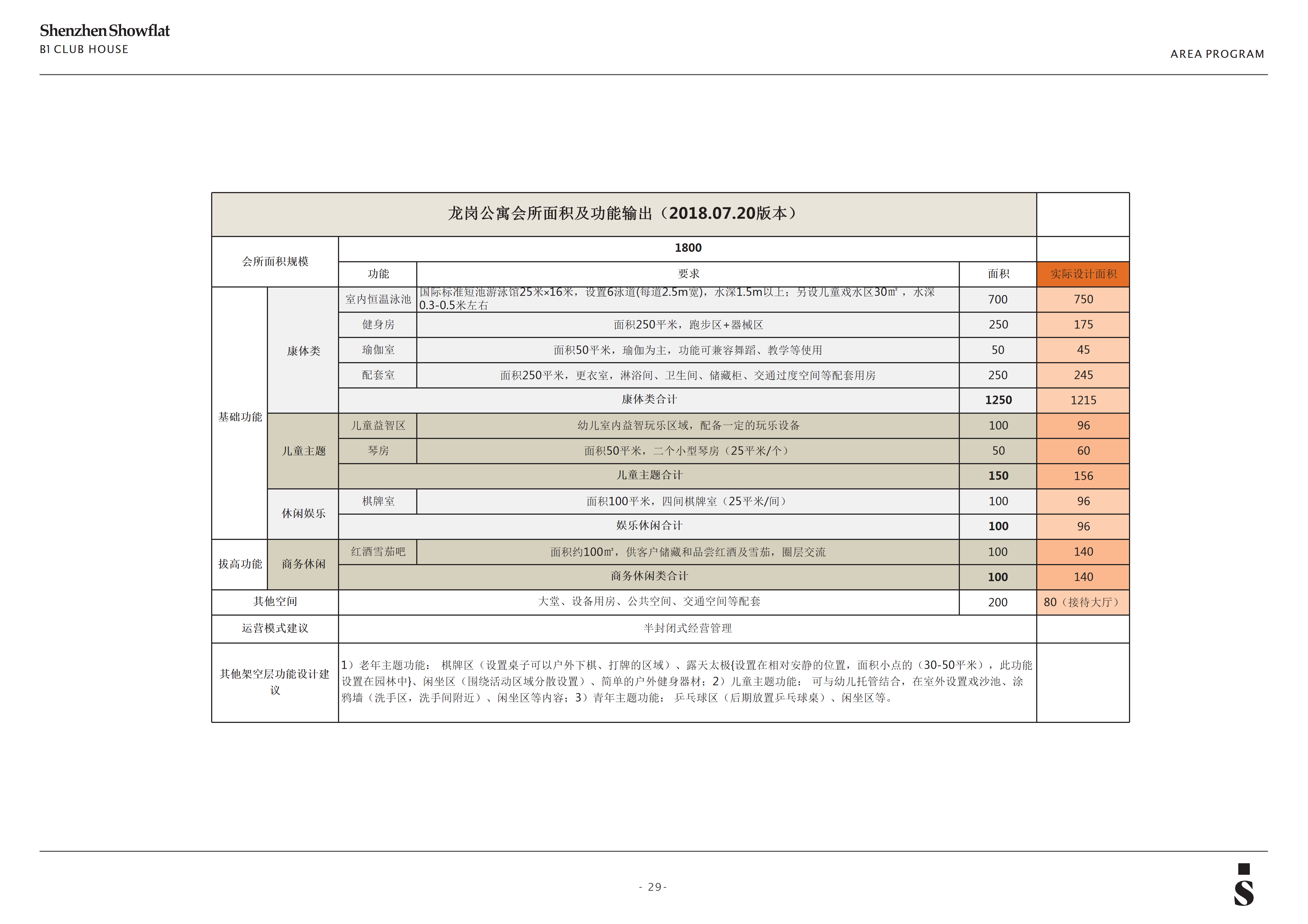 Hong Kong Interior Design & Build Company